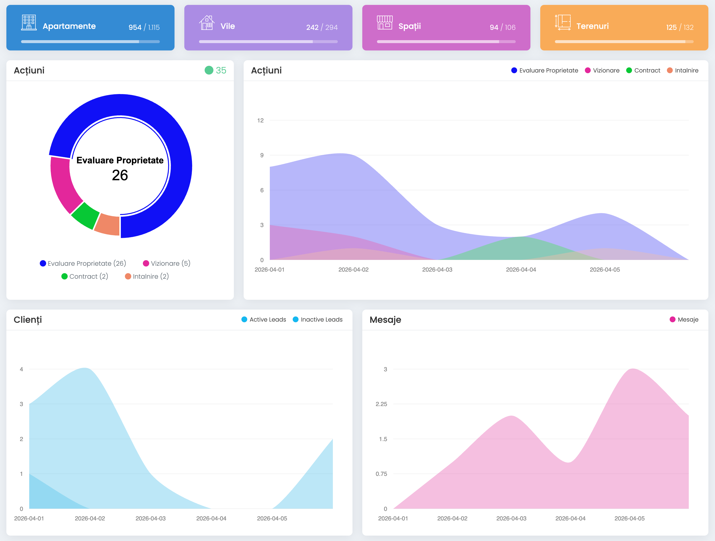 Dashboard Soft360